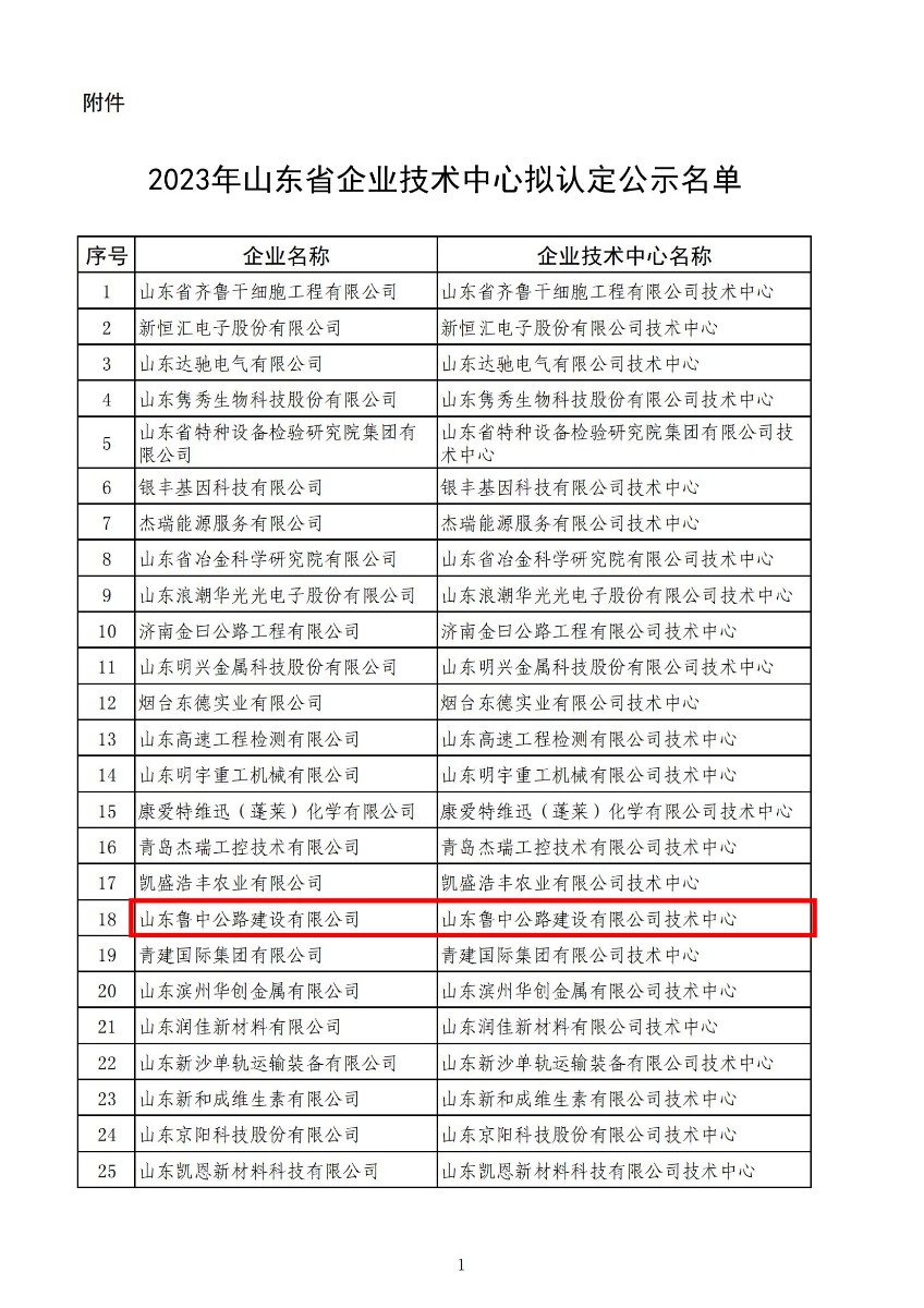 喜報！公司順利通過省級企業(yè)技術(shù)中心認定